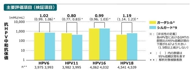 シルガード９の効果