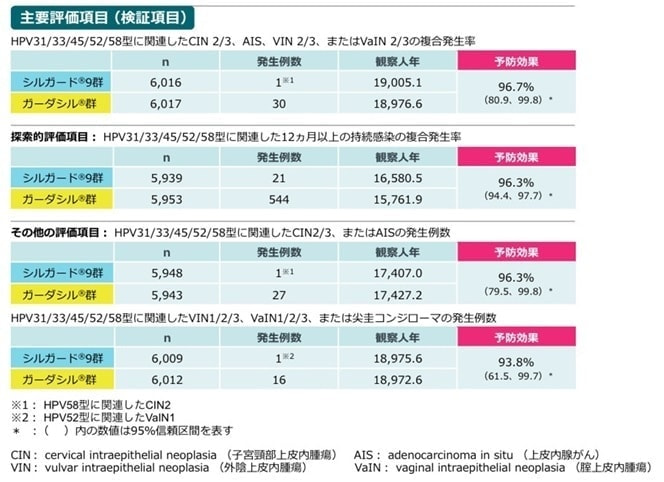 シルガード9の効果２