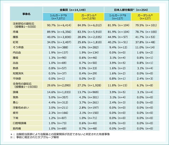 子宮頸がんワクチンの副作用