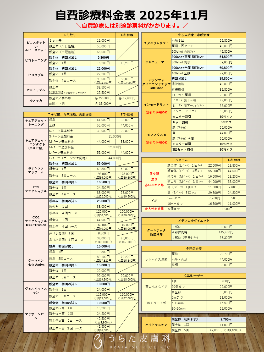うらた皮膚科の価格表