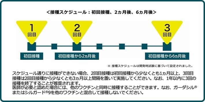 子宮頸がんワクチンの投与スケジュール