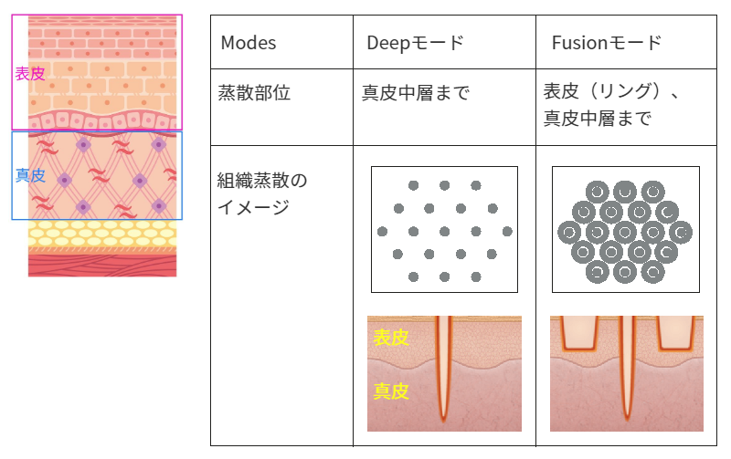 フラクショナルモードの説明