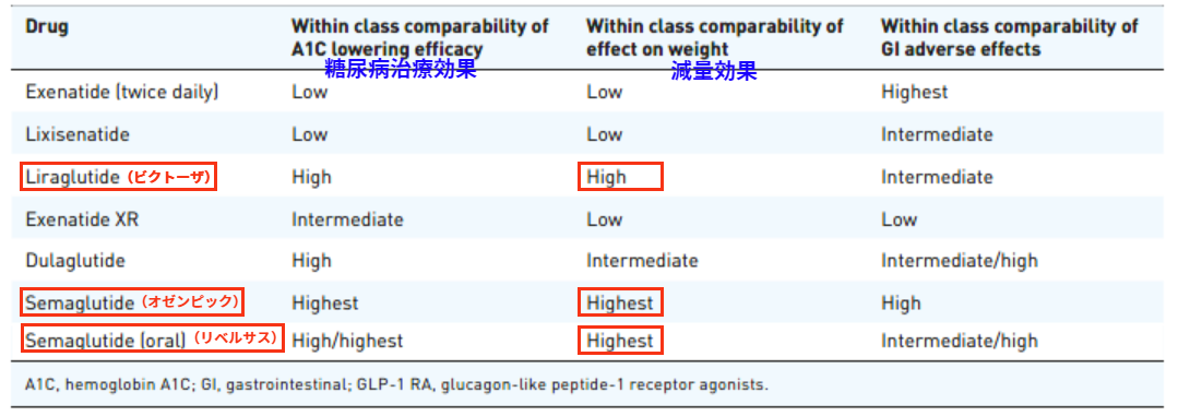 GLP1製剤のダイエット効果１