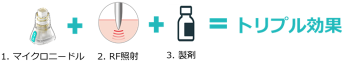 ポテンツァのトリプル効果