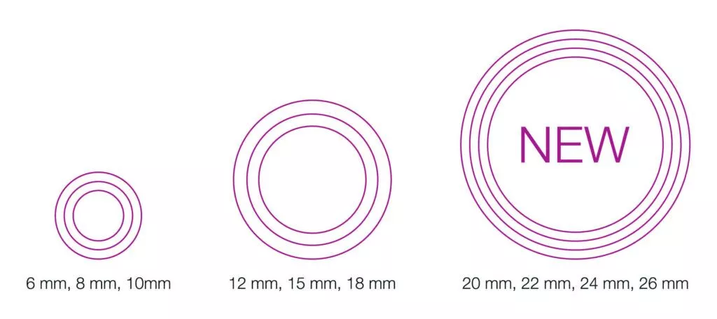ジェントルマックスプロプラスのスポットサイズ