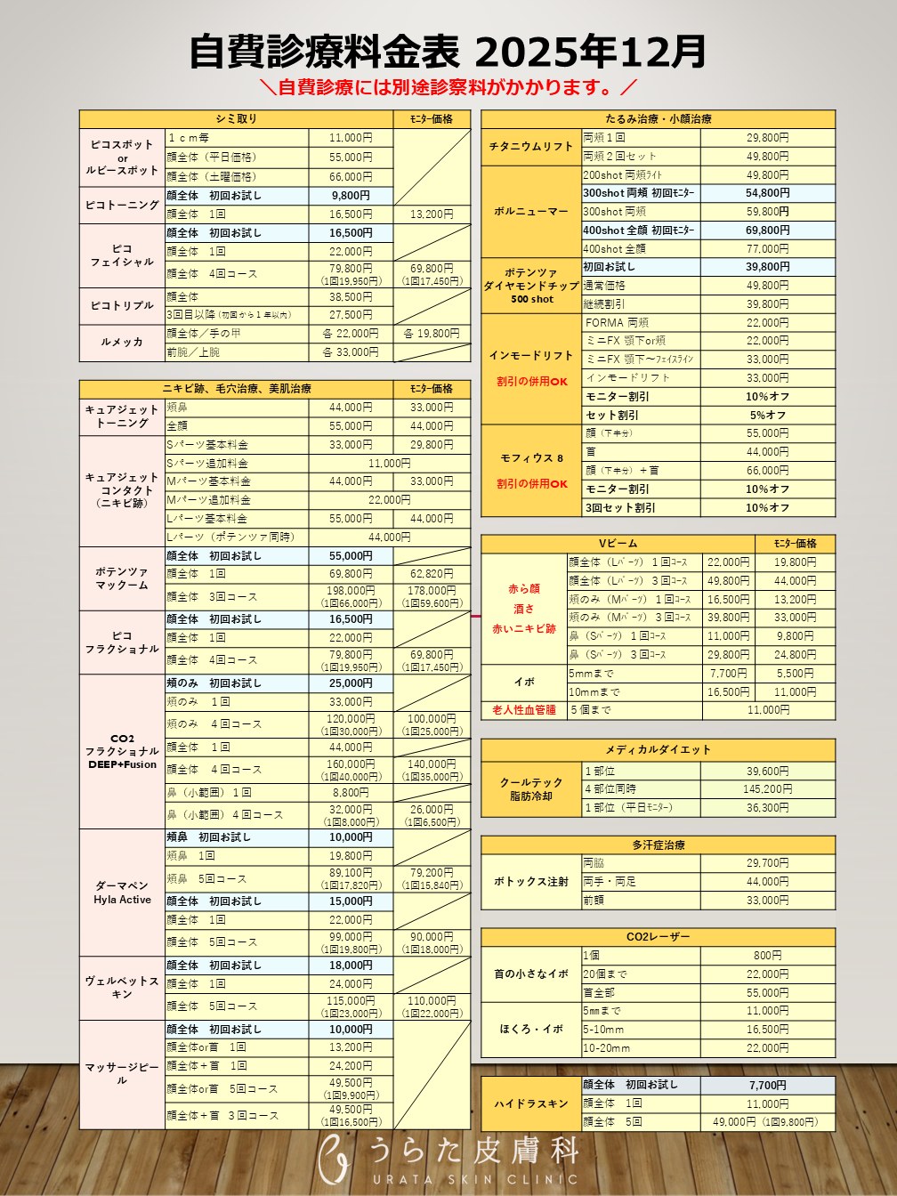 うらた皮膚科の価格表