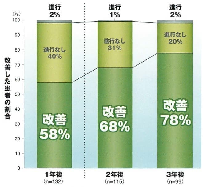 AGAの治療効果